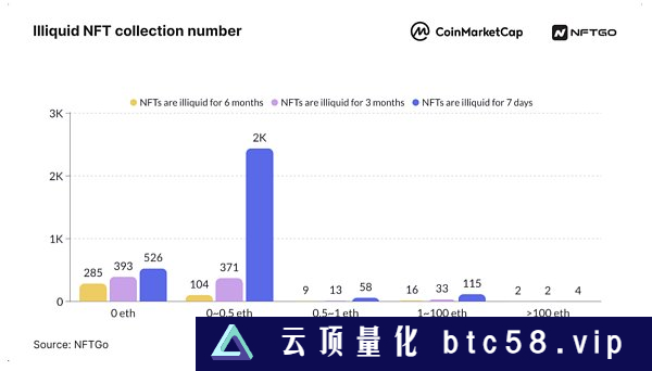 2023年NFT市场分析（上）：市场概况与微观趋势