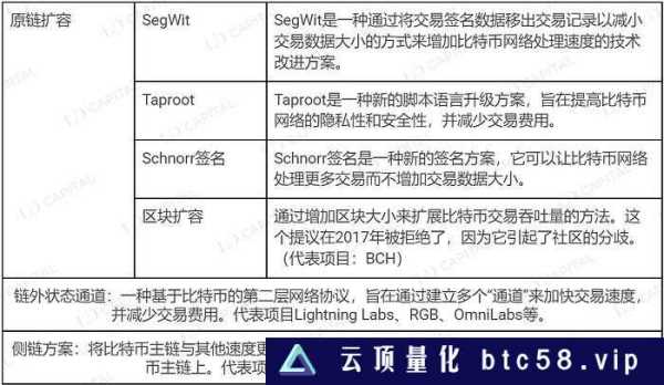 LD Capital：BTC二层网络之Stacks背景事件：BTC layer2Stacks 项目介绍SBTCAlex LabArkadiko Protocal总结