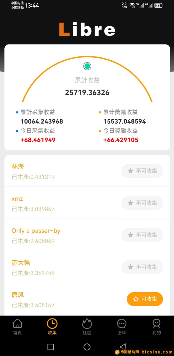 力波B，新加坡门罗B团队，优质公链，6月主网，总量固定，技术独特，预测上市价36.89叨