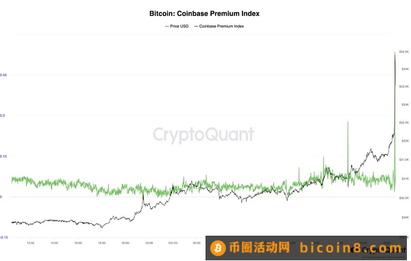 现货ETF有望 比特币一夜牛回？后市依然存疑？