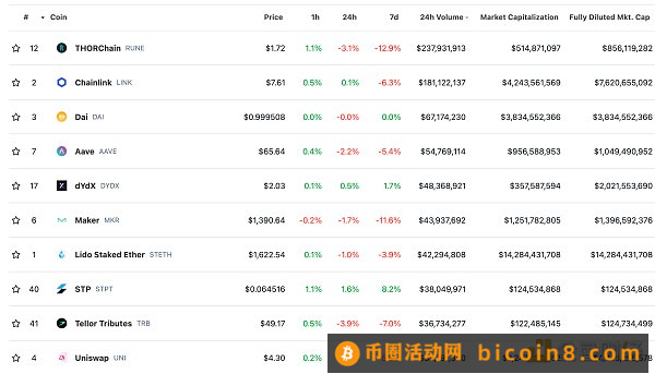 金色Web3.0日报 | 比特大陆因现金流问题欠薪