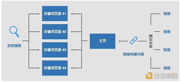 Web3 营销手册：如何向主流市场营销颠覆性产品