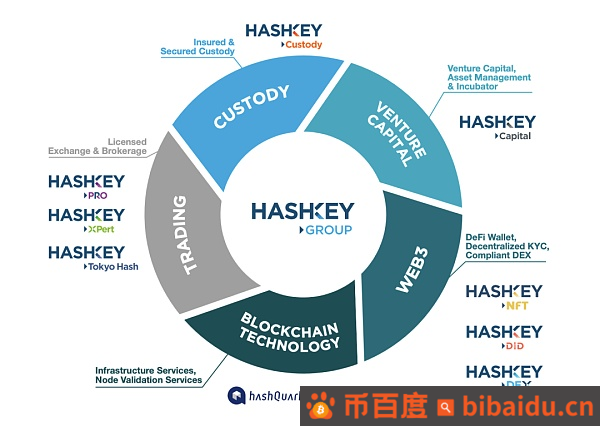 一文读懂HashKey Group生态积分HSK的权益和分配机制