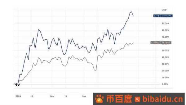 五折买ETH机会还是陷阱？深入解析 Grayscale 信托
