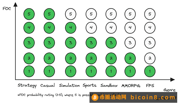 全链游戏：解锁虚拟自主经济体