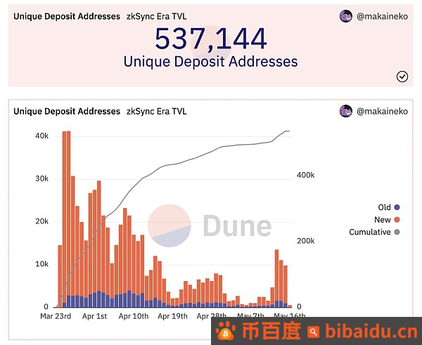 ​BitKeep研报：深度解读zkSync Era  原理、应用与生态