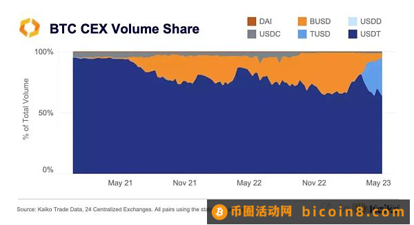 为何最不受信任的USDT能占据稳定币主导地位