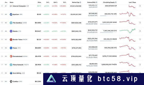 金色Web3.0日报 | 香港证监会正积极研究代币化的好处