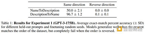 大模型的最大bug 回答正确率几乎为零名字和描述颠倒一下，大模型就糊涂了实验及结果未来展望