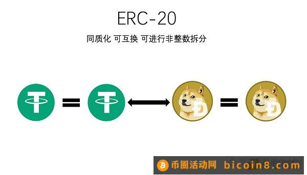 从ERC20、721、1155到3525  详述RWA迈向Web3大规模落地之路