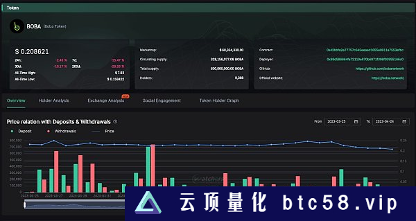 上海升级后以太坊的下一站 坎昆升级利好哪些协议？