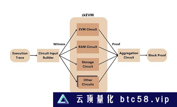 金色观察 | 一文看懂Scroll架构及其运作流程