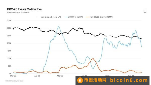 Galaxy报告：比特币自身的革命