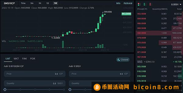 一览通过 SNS 筹集资金的 11 个 IC 链生态项目：发展回顾与展望