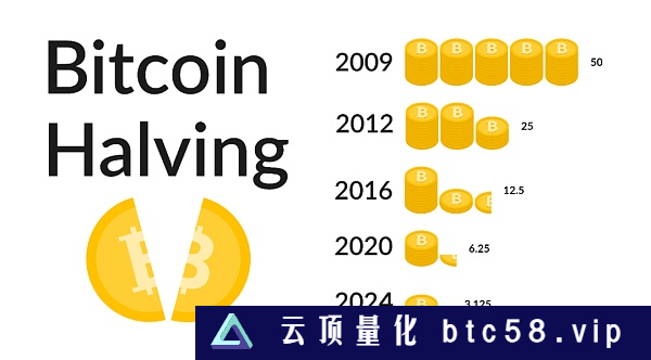 贝莱德ETF批准截止日逢BTC减半 决定性时刻到来？