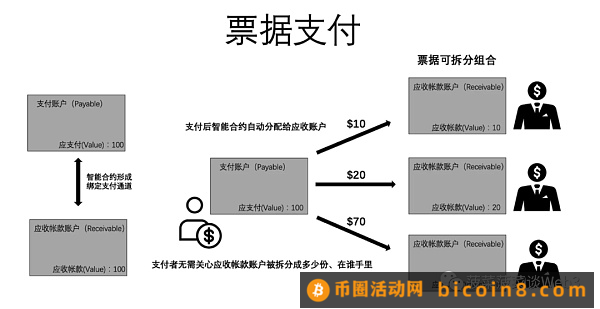 RWA 资产通证化未来蓝图：底层逻辑全景式梳理与大规模应用实现路径三万字研报