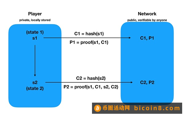 IP上链史：NFT、游戏和AI叙事三重奏