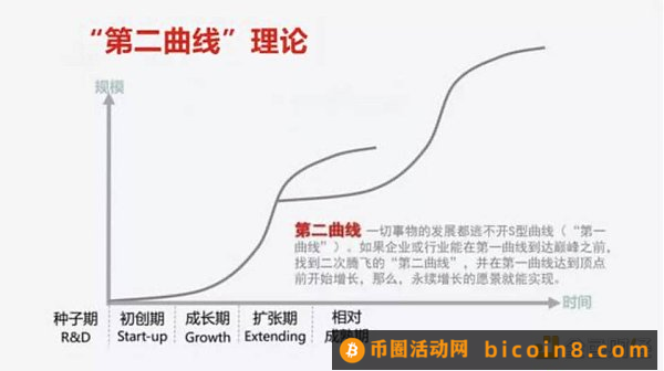 下轮牛市  如何寻找链游赛道的“圣杯”