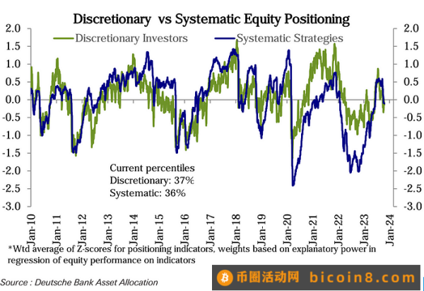 LD Capital：10.23周报 真正的战争还未开始3Q财报进展以哈战争进展美国会众议院议长再次难产Fed官员鹰派讲话专家观点资金流和仓位情绪指标本周关注