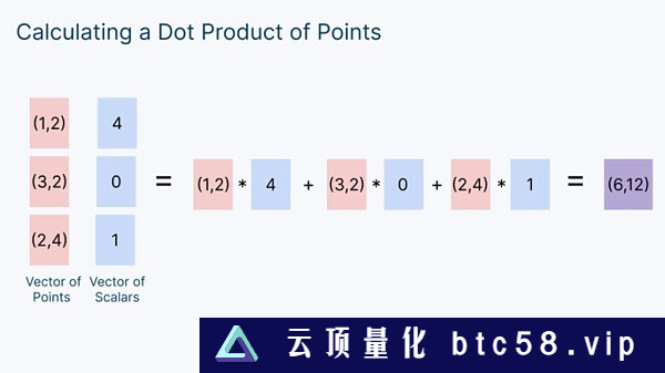 Figment Capital：深入解读零知识证明加速