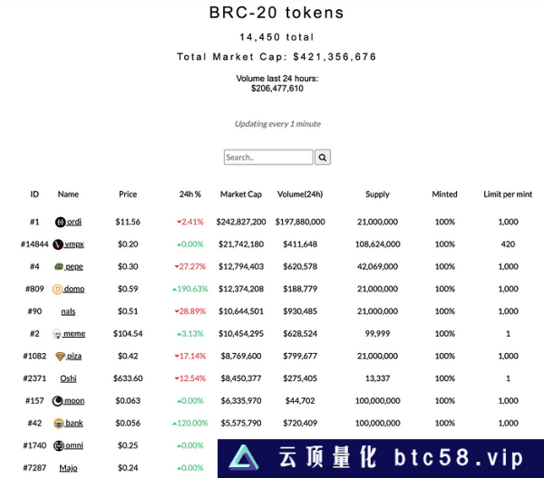 LD Capital：BTC二层网络之Stacks背景事件：BTC layer2Stacks 项目介绍SBTCAlex LabArkadiko Protocal总结