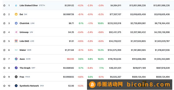 金色Web3.0日报 | Tether购买价值4.2亿美元的Nvidia芯片