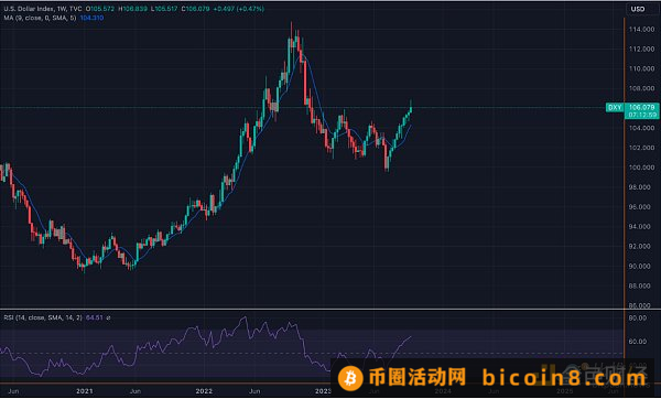 2023年比特币最后契机