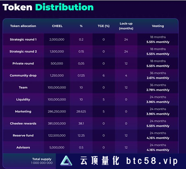 一文解析Cheelee：两轮融资1800万美元的Web3短视频平台