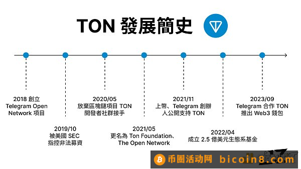 背靠 8 亿 Telegram 用户  TON 生态发展现状如何？