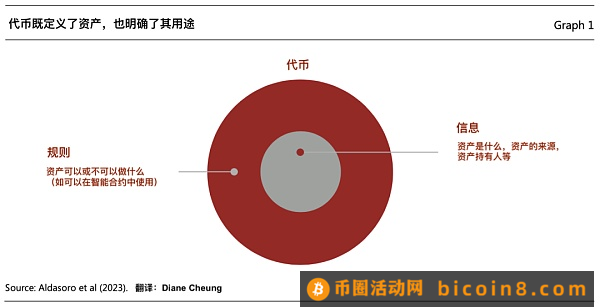 代币化与统一账本 构建未来货币体系蓝图