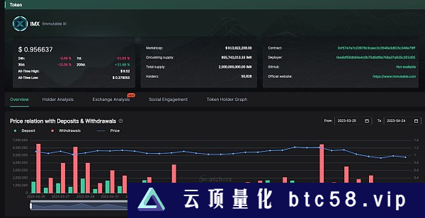 上海升级后以太坊的下一站 坎昆升级利好哪些协议？