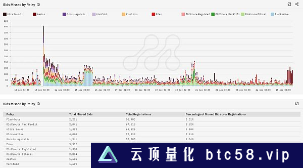 深度：一文探索共享排序器网络属性