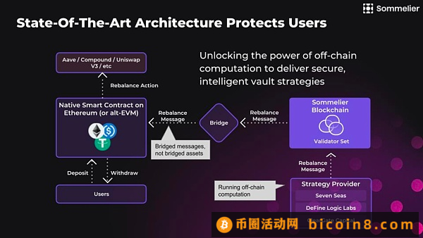 AAVE GRANT 生态项目速览