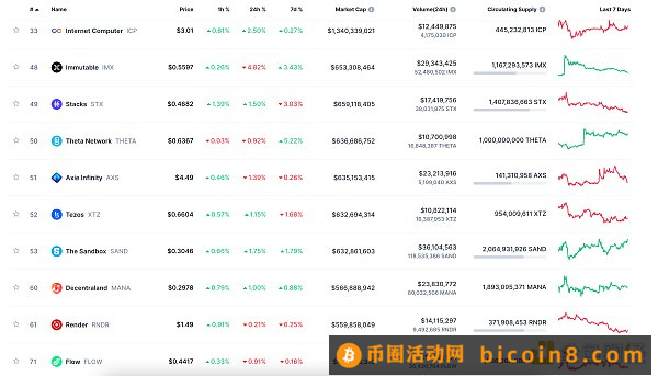 金色Web3.0日报 | Binance获法院批准延期回应美国SEC诉讼