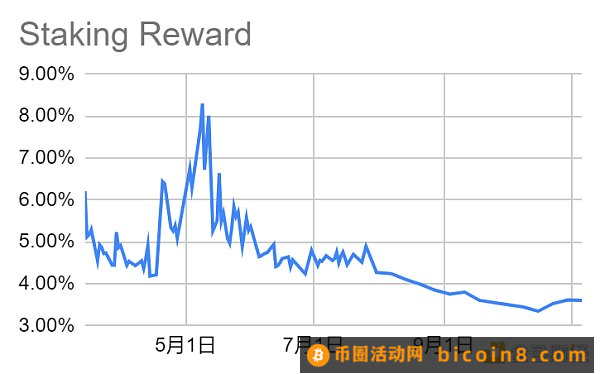 LD Capital赛道周报（11.6）：山寨币进入活跃时期 POW赛道表现一般