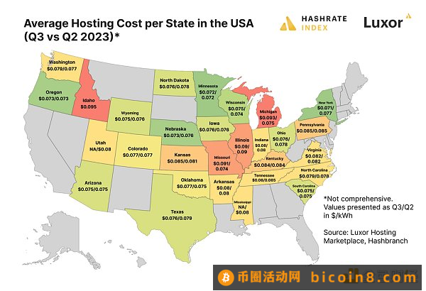 2023年Q3比特币矿业报告：哈希价格、ASIC价格、美国电价