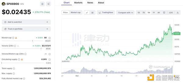 群魔乱舞：不一样的MEME 一样的抽象SPX6900：「四无」可爱少女超越 S&P500 的梦Joe：活灵活现的「MM 豆」群魔乱舞：不一样的 meme，一样的抽象