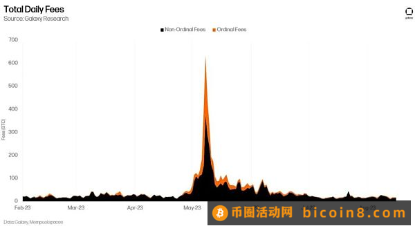 Galaxy报告：比特币自身的革命