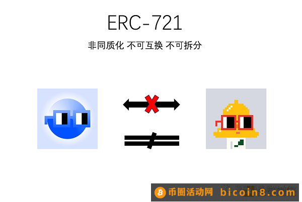 从ERC20、721、1155到3525  详述RWA迈向Web3大规模落地之路