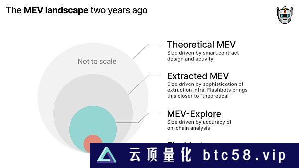 Suave：提升以太坊交易处理效率的新利器