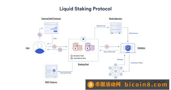 一文读懂跨链流动性质押通证