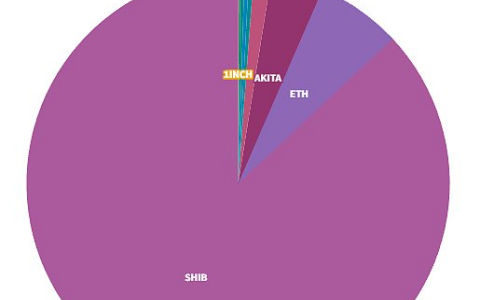 扒一扒从V神到中本聪等一些加密大佬的加密财富