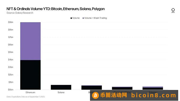 Galaxy报告：比特币自身的革命