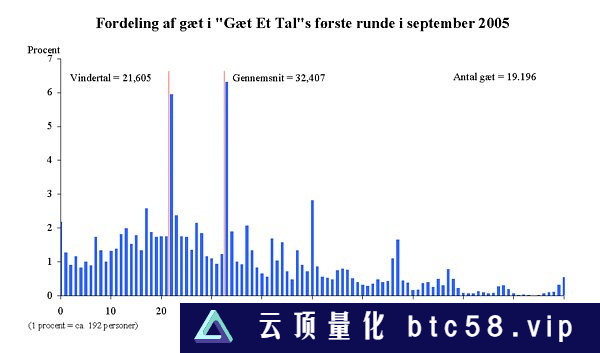 为什么大家不做游戏 而是去做平台了？