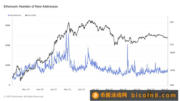 以太坊交易减少  Layer 2正占领市场：深入分析链上活动和趋势