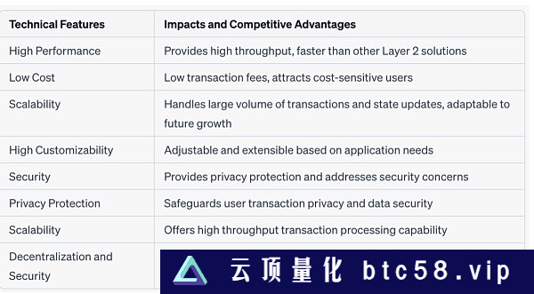 StarkNet生态系统全方位解读 哪些项目值得关注