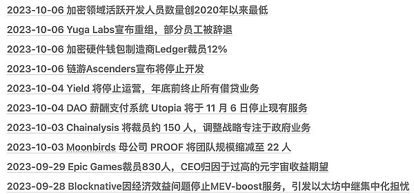 入圈2年9个月 BTC现货已亏掉50%