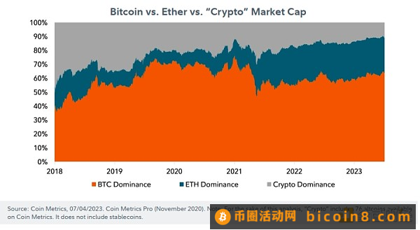 富达万字报告：重新审视对比特币的九大批评