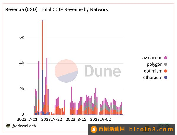 Q4 展望：坎昆升级、RWA 与游戏投资逻辑解析坎昆升级RWA游戏其他