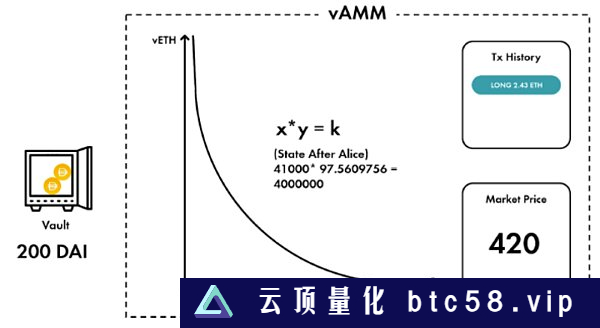 NFT 衍生品未来发展史：从商品投机到金融投机 逐渐抽象化的资产符号